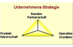 Unternehmenspositionierung